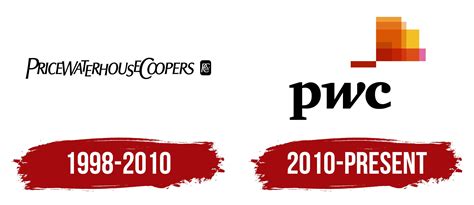 history of pwc.
